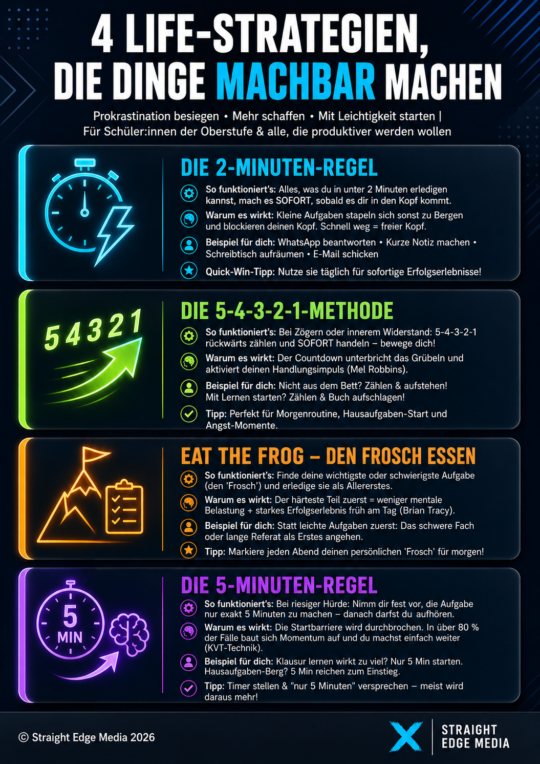 4 Life-Strategien gegen Prokrastination